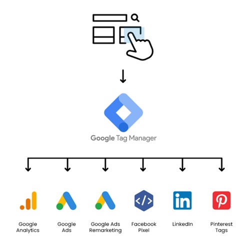 what-is-google-tag-manager